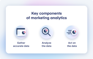 imgi_197_key-components-of-marketing-analytics