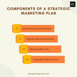 imgi_220_Components-of-a-Strategic-Marketing-Plan-1024x1024