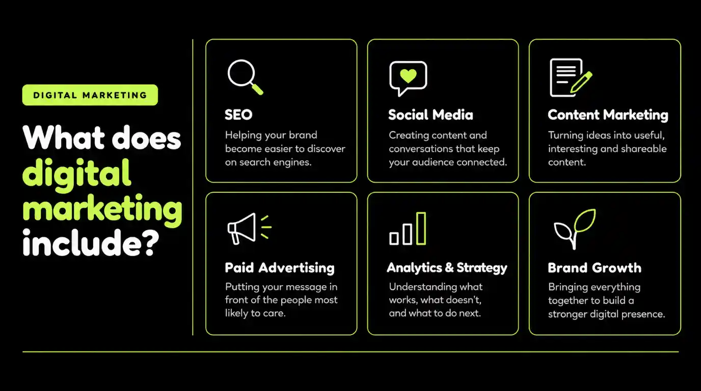 digital marketing table by freelance digital marketer in Alappuzha chichu